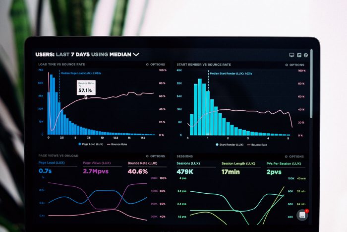 KPI