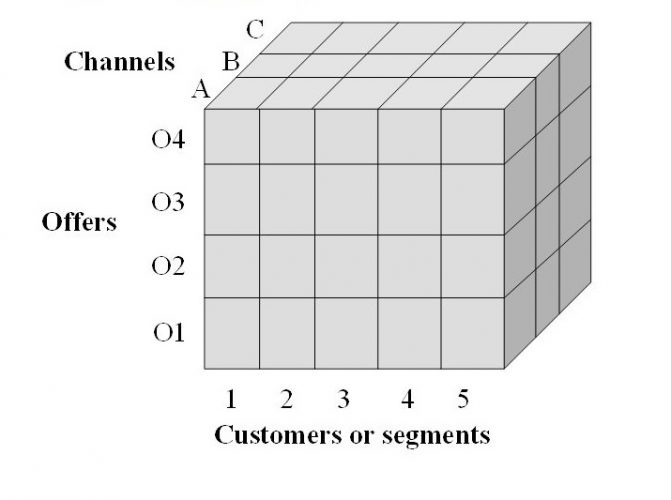 crm-strategiekubus